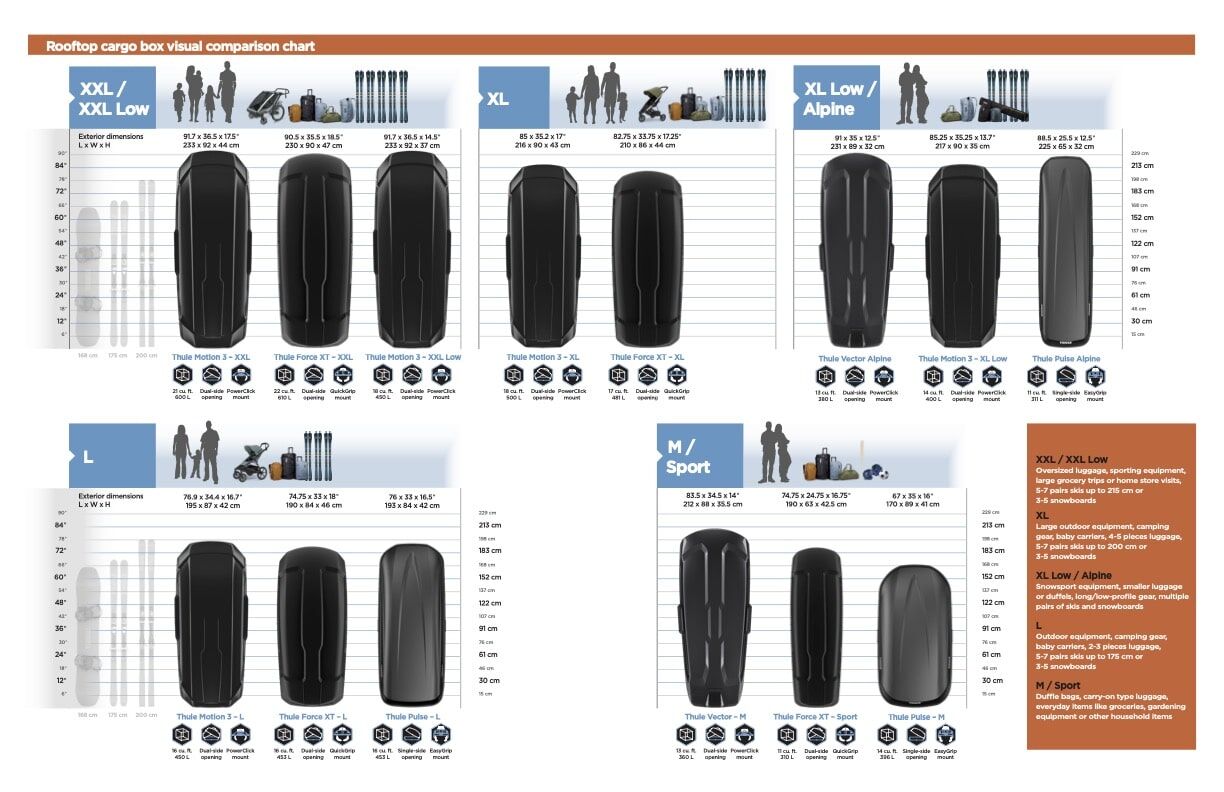 Thule Force XT vs Motion XT at a glance